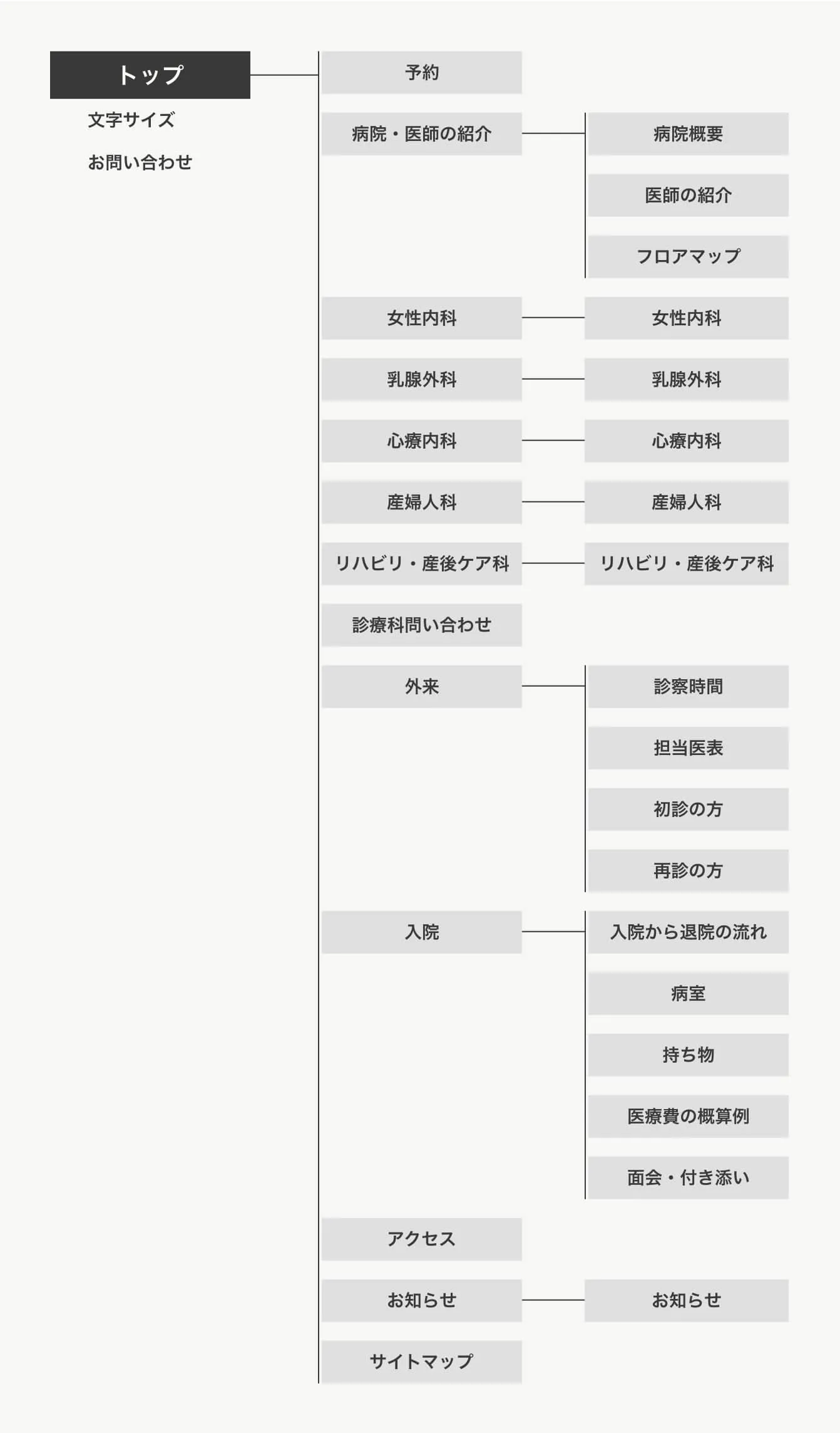 サイトマップ